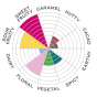Cusco 65% (EU organic)