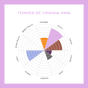 Original Beans Femmes de Virunga 55%