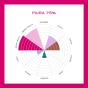 Original Beans Piura Porcelana 75%